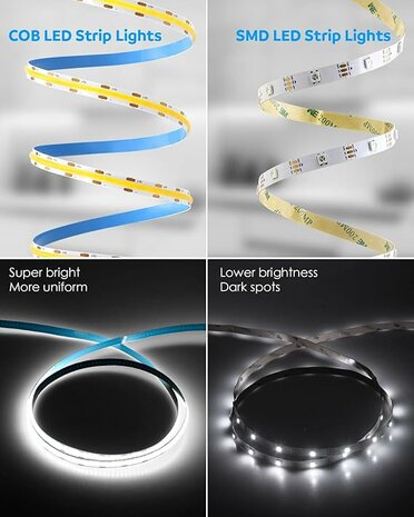 USB LED Strip 5 Meters Cool White 6500K &ndash; COB LED Lighting for Bright and Modern Light
